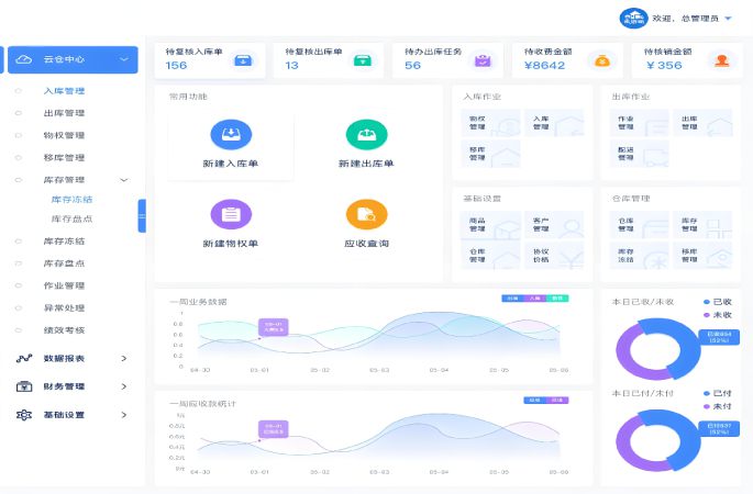 数字化库存管理平台功能