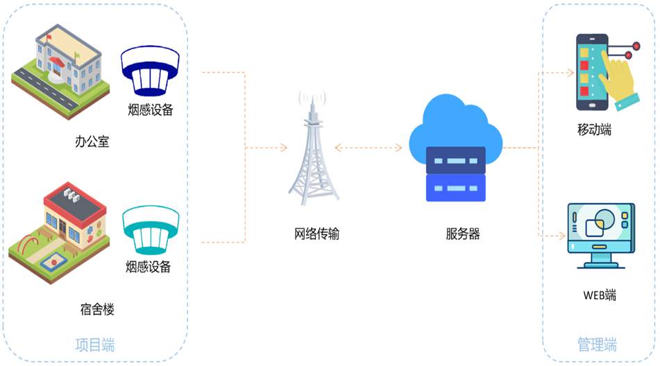 超标立体声报警，告警信息多方推送