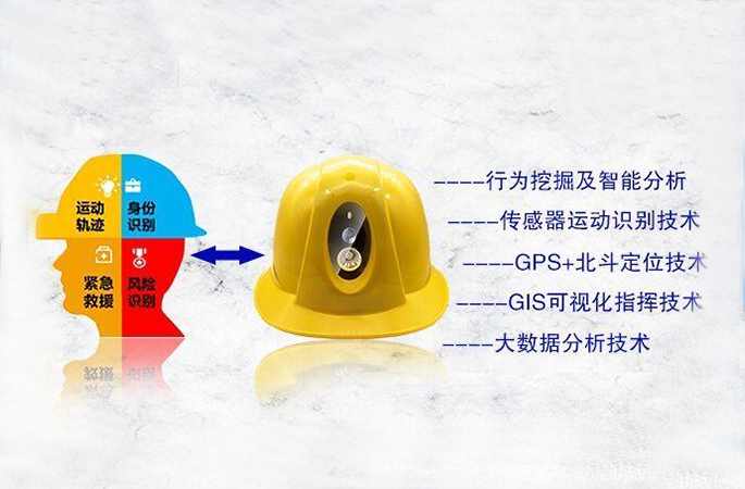 一键呼救，人员异常状态报警